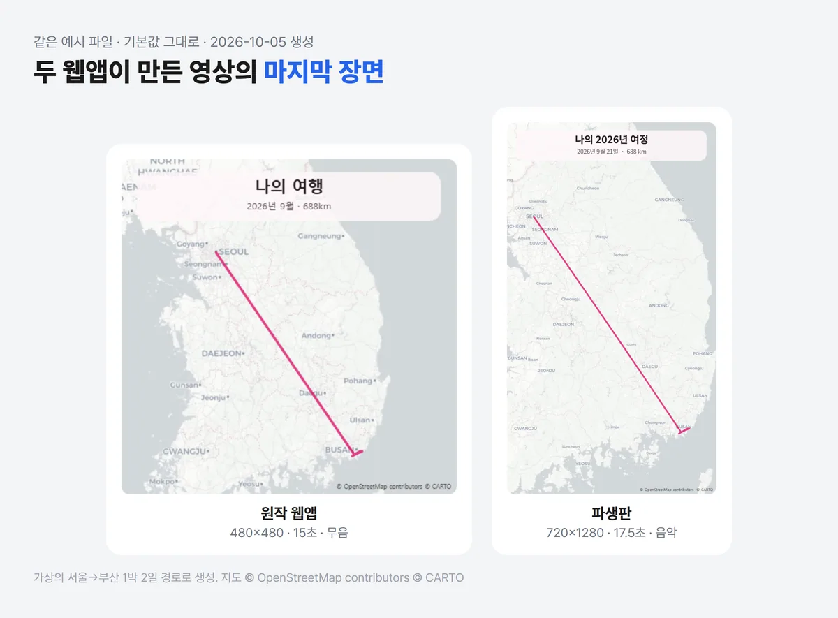 타임라인 비주얼라이저 원작과 파생판으로 만든 영상 마지막 장면 비교