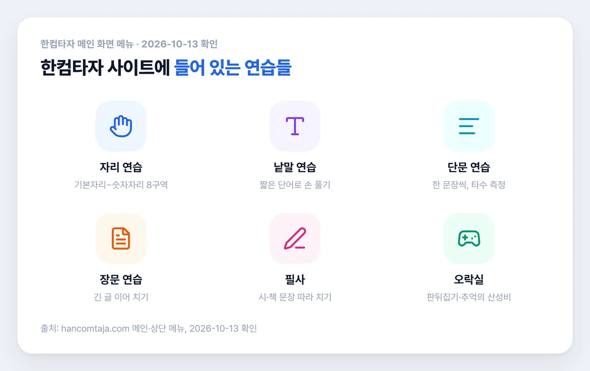 한컴타자 사이트의 연습 메뉴 여섯 가지 아이콘