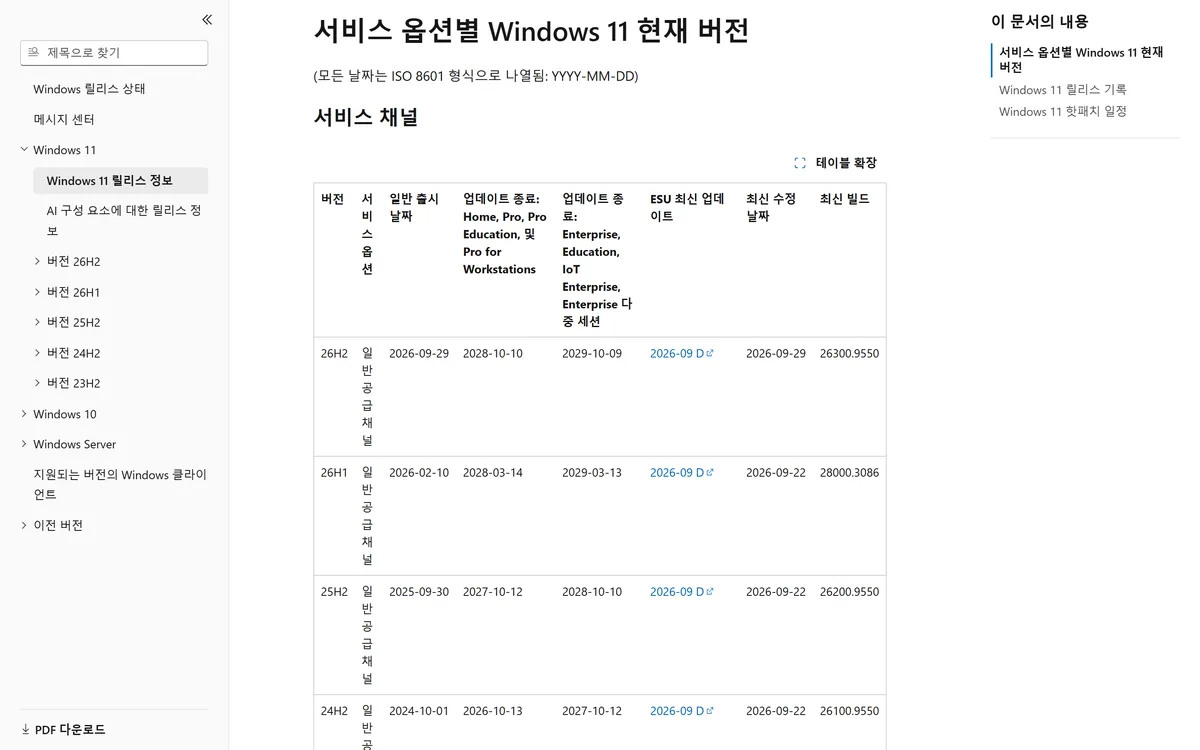 윈도우11 버전별 출시일과 업데이트 종료일 릴리스 정보 표