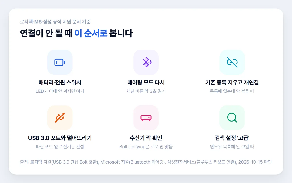 무선키보드 연결 안 될 때 점검 6가지