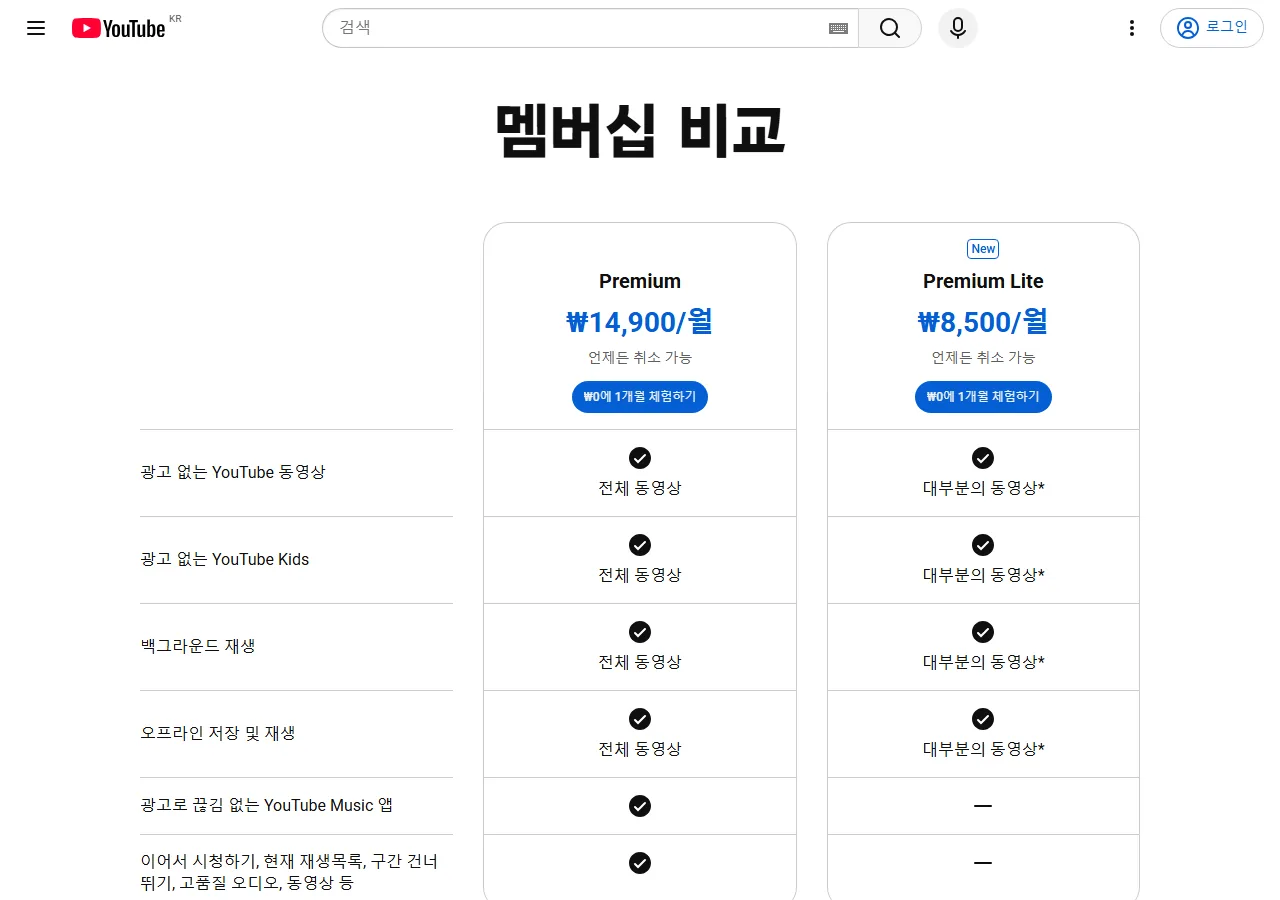 유튜브 프리미엄과 프리미엄 라이트 멤버십 비교표 공식 화면
