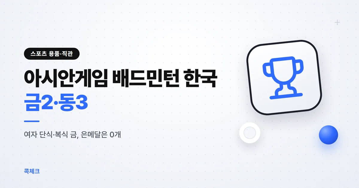 아시안게임 배드민턴 결과, 한국은 여자 단식·복식 금에 동메달 3개