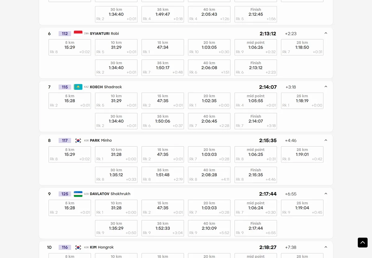 아시안게임 마라톤 박민호 5km 10km 15km 20km 통과 기록 순위 공식 결과 화면