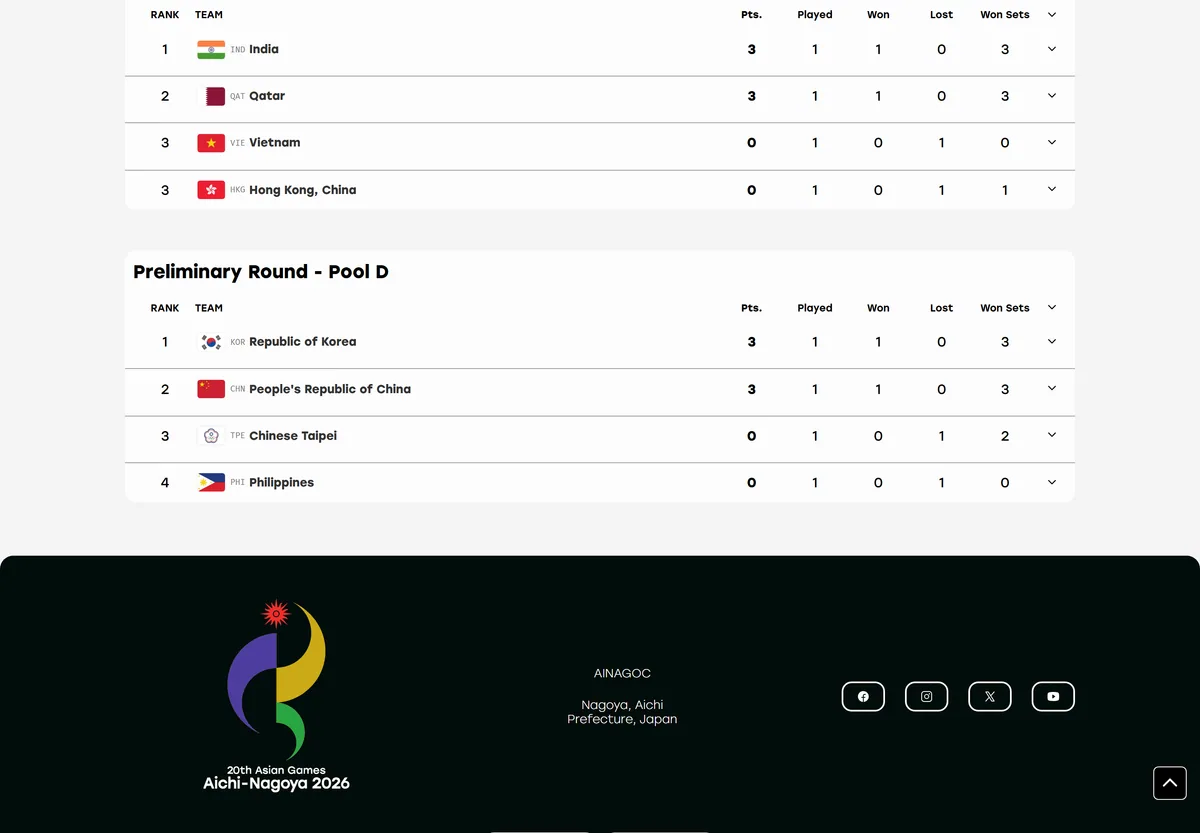 아시안게임 남자배구 D조 순위 한국 중국 대만 필리핀 공식 결과 사이트
