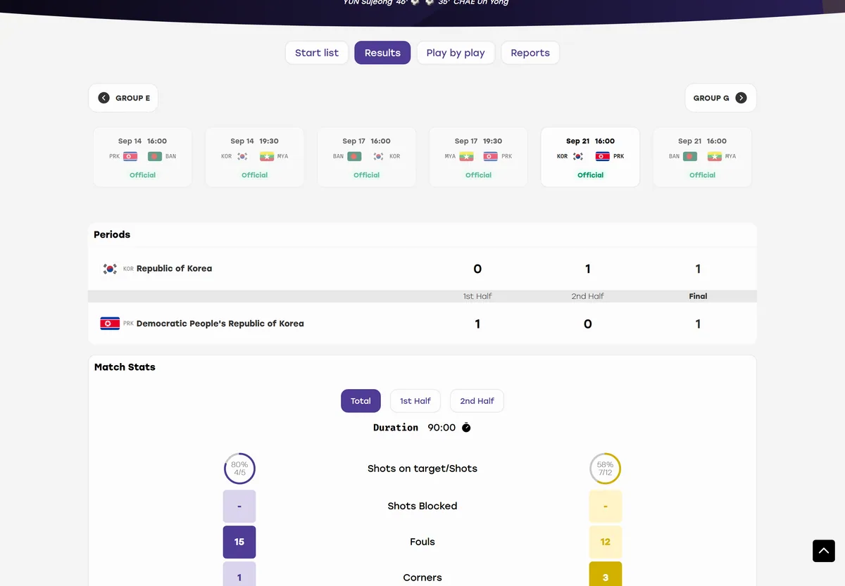 아시안게임 여자축구 한국 북한 1-1 하프별 점수 Match Stats 공식 결과 사이트