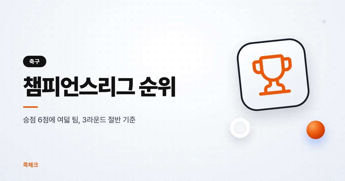 챔피언스리그 순위, 승점 6점에 여덟 팀이 몰렸다