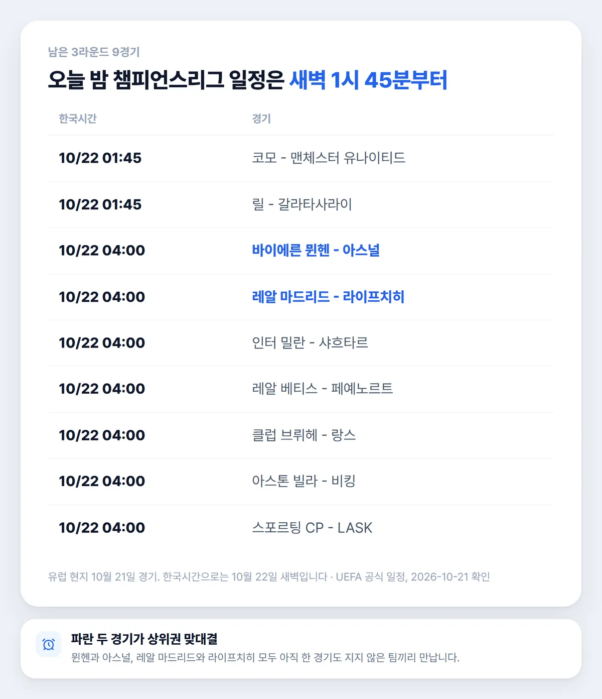 챔피언스리그 일정 10월 22일 새벽 9경기 한국시간 표, 바이에른 뮌헨 아스널 레알 마드리드 라이프치히