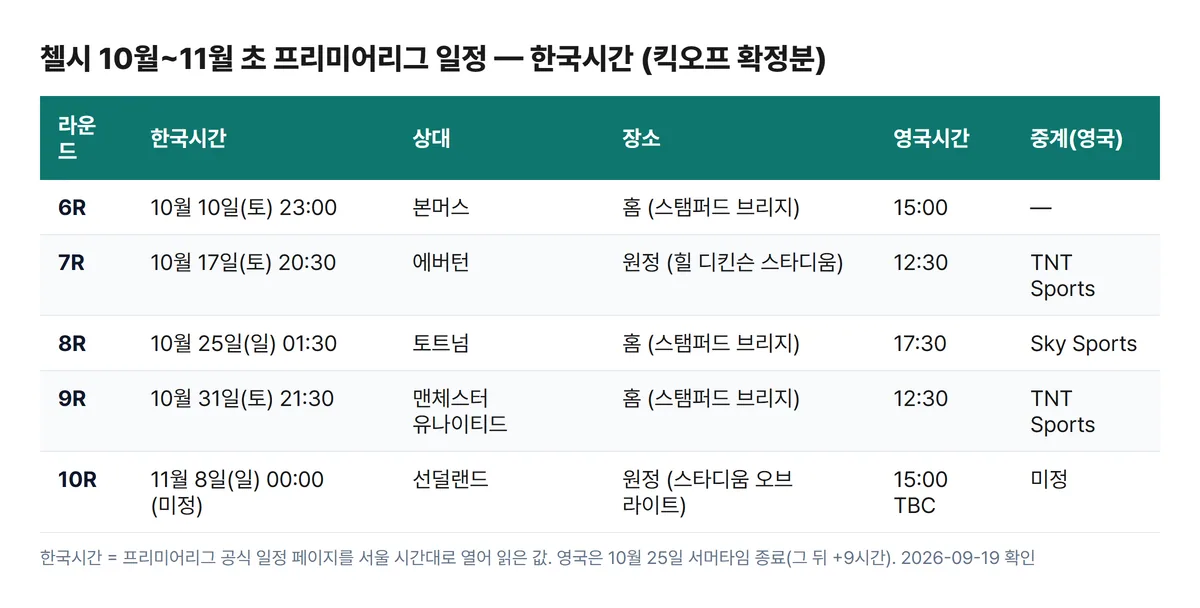 첼시 10월 프리미어리그 경기 일정 한국시간 표, 본머스 에버턴 토트넘 맨유