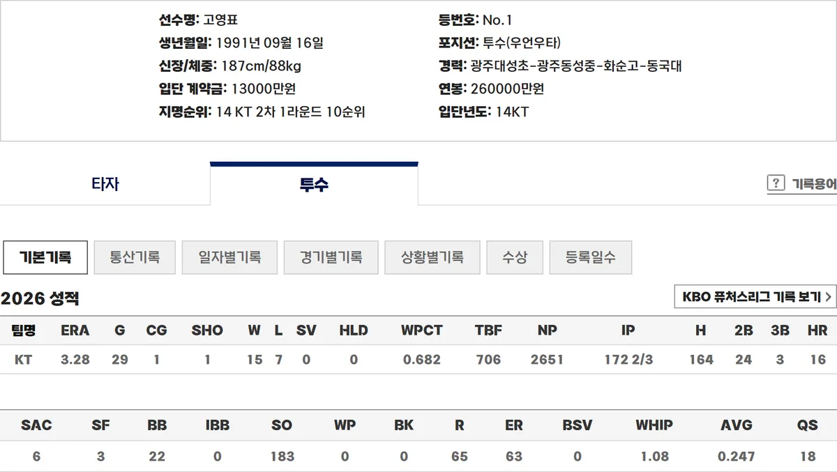 KBO 기록실 고영표 2026 성적 기본기록 선수 정보 화면