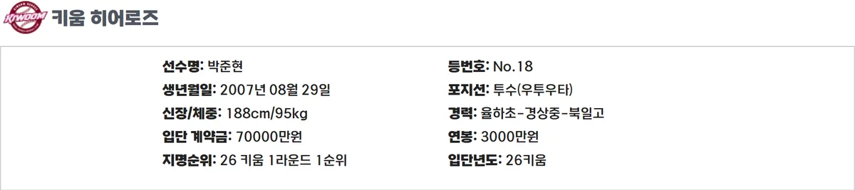 KBO 선수 조회 박준현 입단 계약금 7억 연봉 3000만원 화면