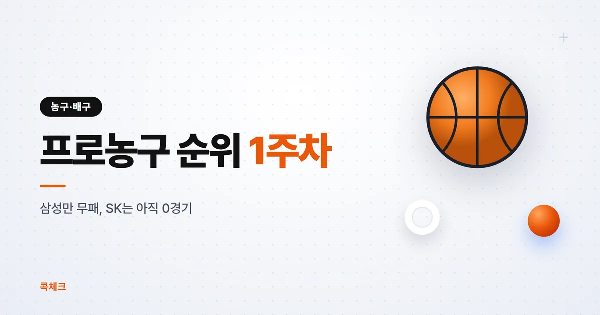 프로농구 순위 1주차, 삼성 단독 1위·SK는 0경기