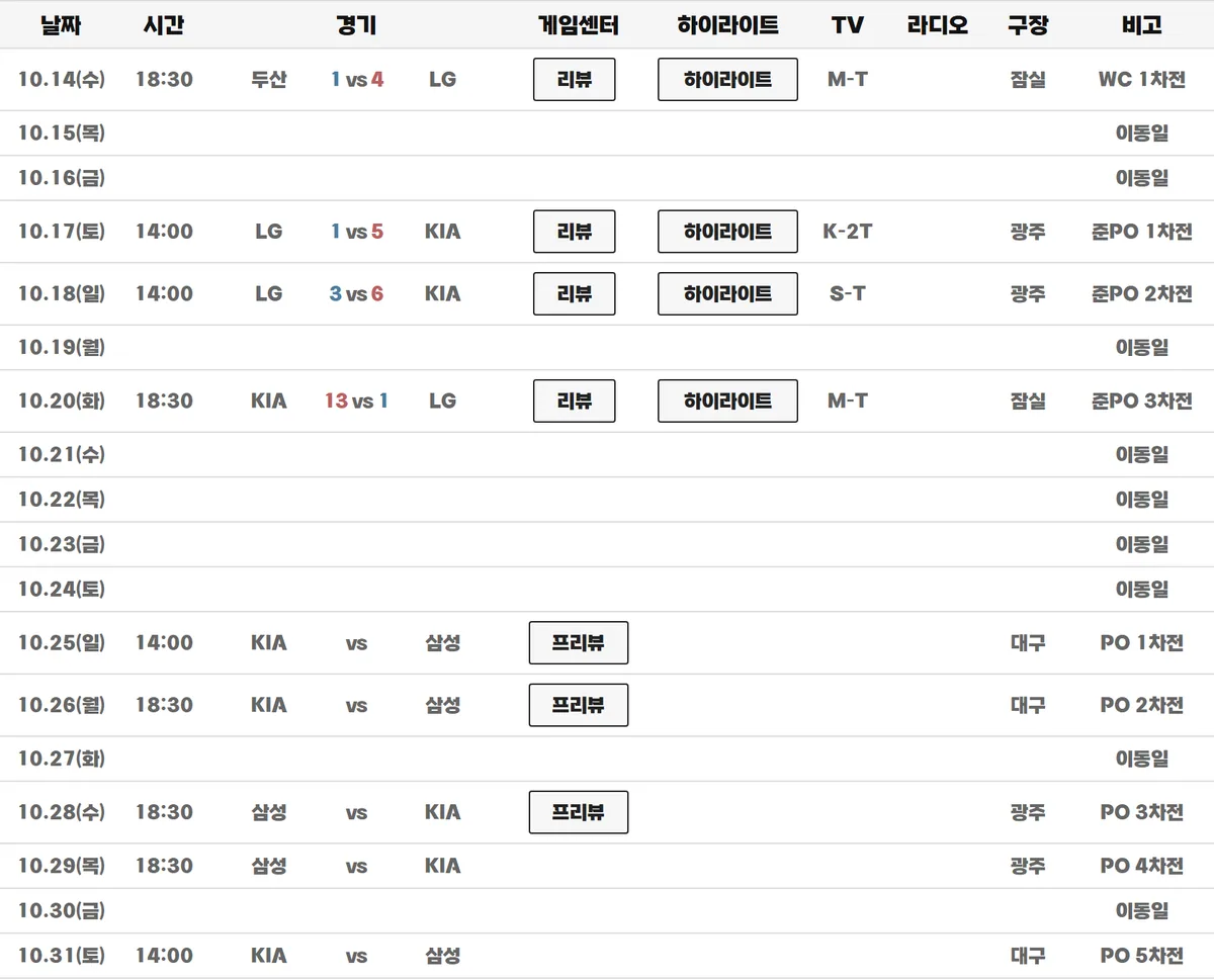 KBO 포스트시즌 일정 2026 10월 경기 결과와 플레이오프 일정 화면