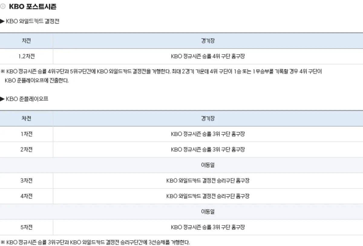 KBO 경기운영체제 공식 페이지 와일드카드 결정전 준플레이오프 경기장 규정 화면