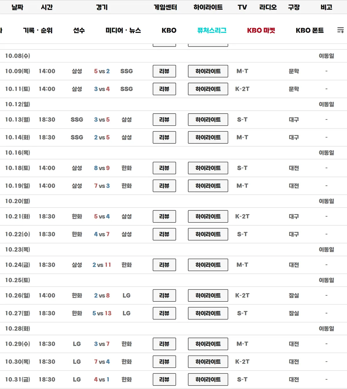 KBO 공식 경기일정 2025 포스트시즌 일정 결과 와일드카드부터 한국시리즈까지 화면