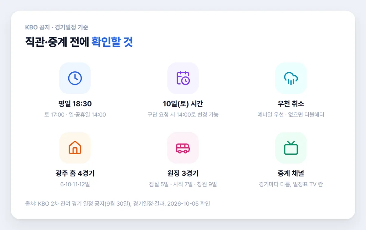 기아타이거즈 직관 중계 전 확인할 것 경기 시간 우천 취소 홈 원정 아이콘