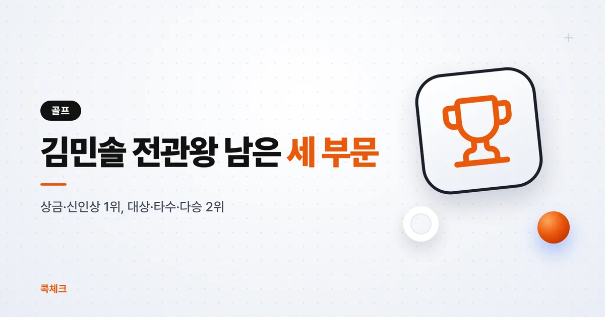 김민솔 전관왕 경쟁, 상금·신인상 1위에 남은 세 부문