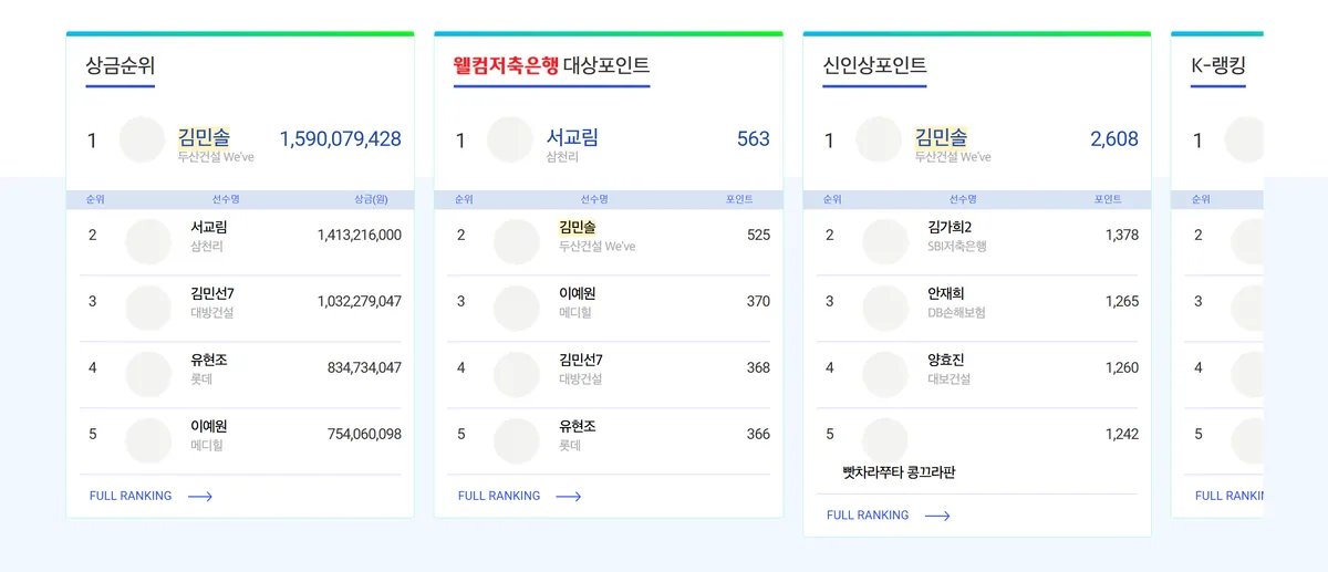 KLPGA 2026 상금순위 대상포인트 신인상포인트 상위 5명 화면
