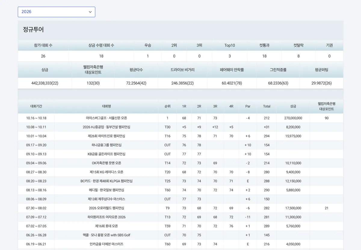 KLPGA 마서영 선수 프로필 2026 시즌 정규투어 기록 화면