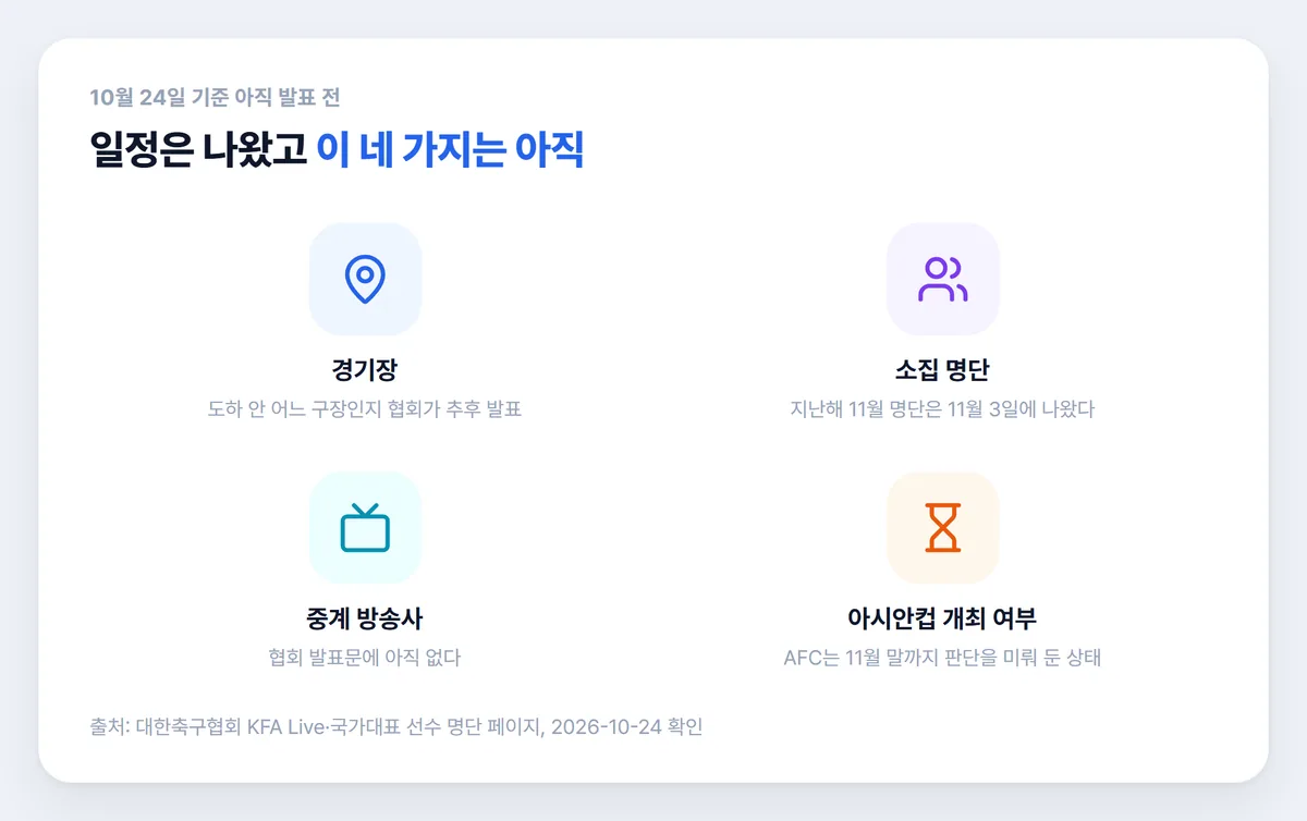 11월 국가대표 축구 경기 미발표 항목 경기장 명단 중계