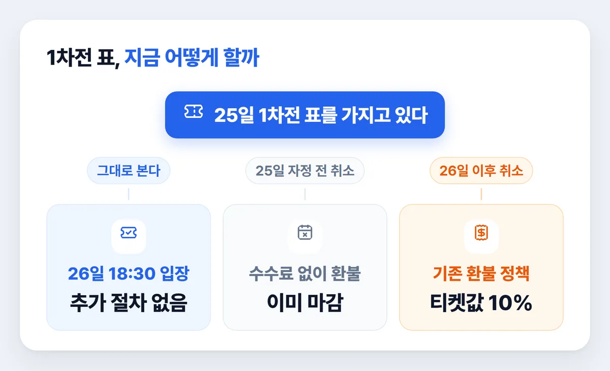 플레이오프 우천취소 1차전 티켓 관람 환불 선택 정리