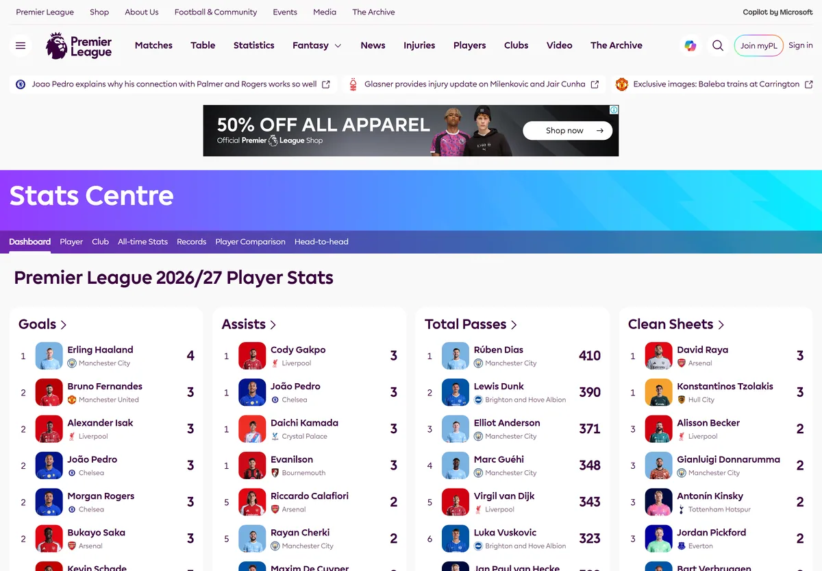 프리미어리그 2026-27 스탯 센터 득점·도움·클린시트 상위, premierleague.com 캡처