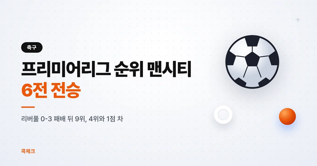 프리미어리그 순위 6라운드, 맨시티 전승·리버풀 9위