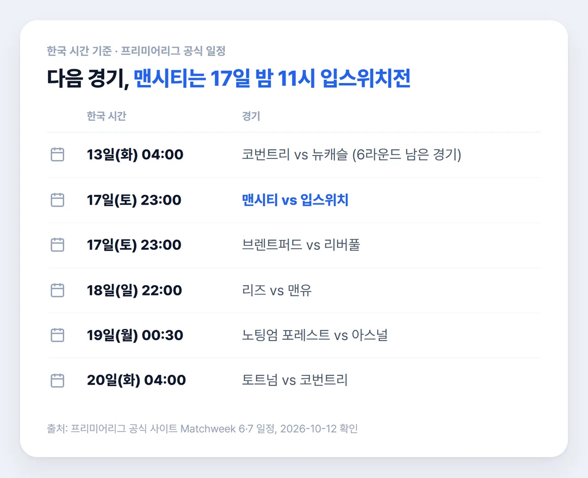 프리미어리그 일정 7라운드 한국 시간 맨시티 리버풀 아스널 토트넘 경기