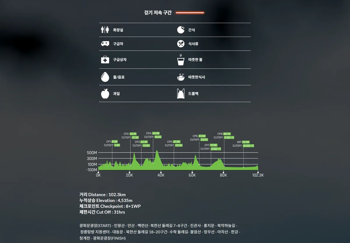 서울100K 100K 코스안내 공식 페이지, 거리 102.3km 누적상승 4535m 제한시간 31시간