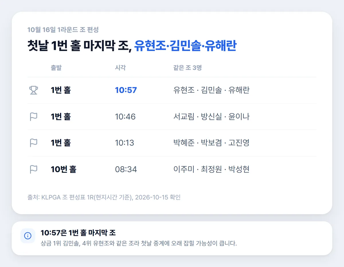 아이스버그골프 서울신문 오픈 1라운드 조 편성 유해란 김민솔 유현조 고진영 박성현 윤이나 티오프 시각