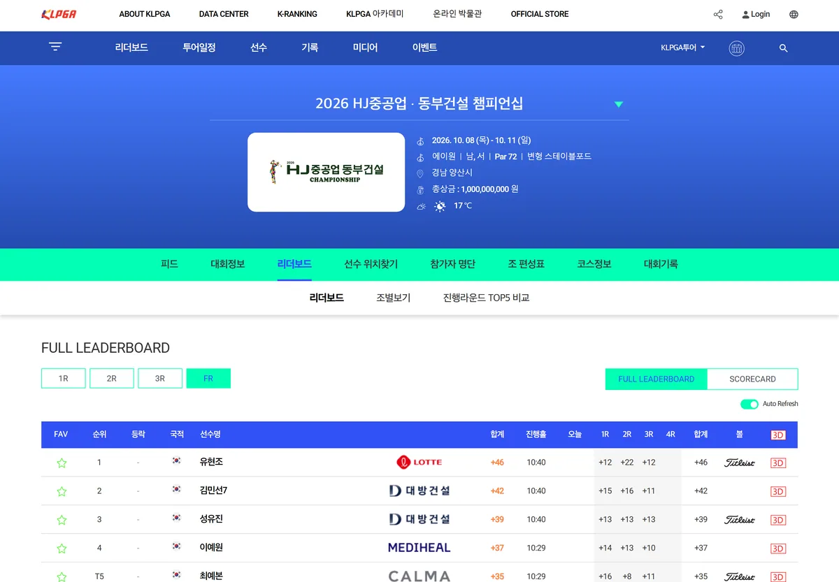 KLPGA HJ중공업 동부건설 챔피언십 3라운드 리더보드 유현조 46점 공식 화면